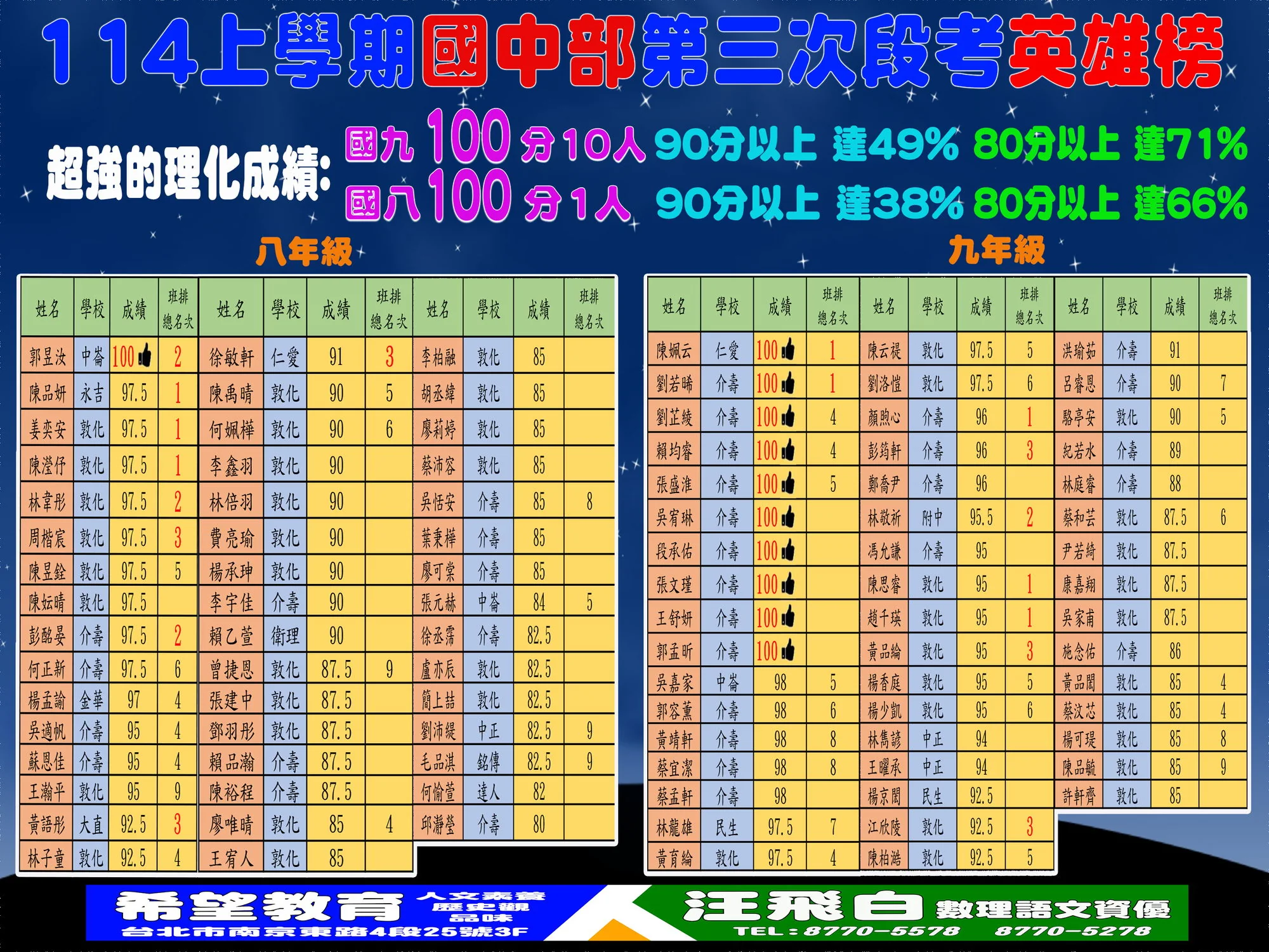 114 上學期 國中部第三次段考英雄榜