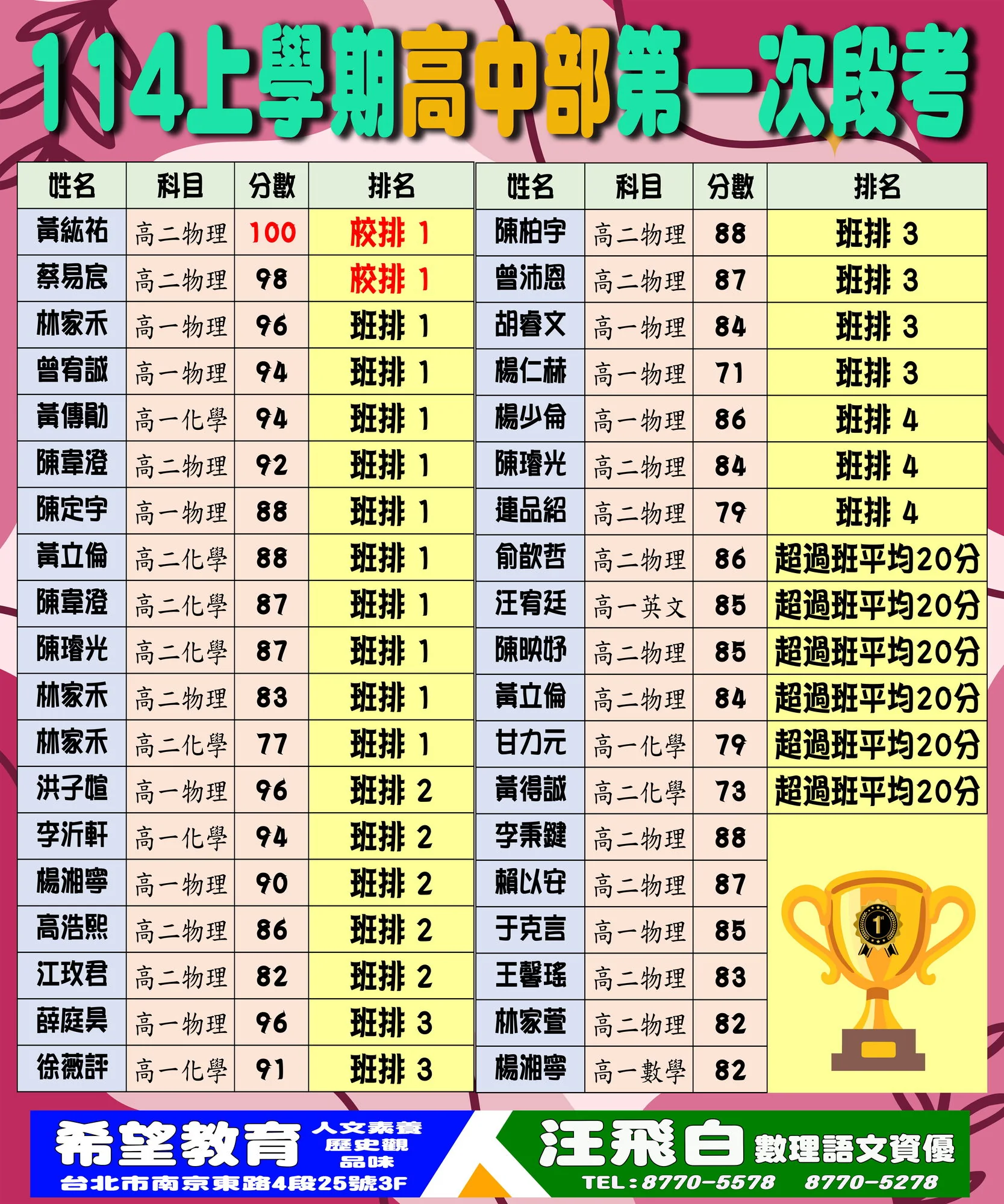 114 上學期 高中部第一次段考 榜單